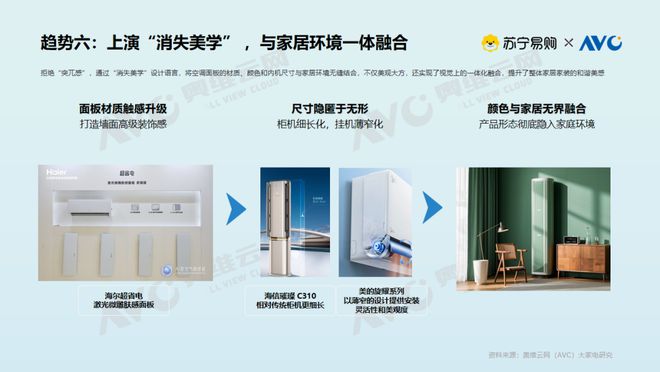 大揭密：存量焕新背后的消费升级密码九游会网站【白皮书】空调市场现状(图5)