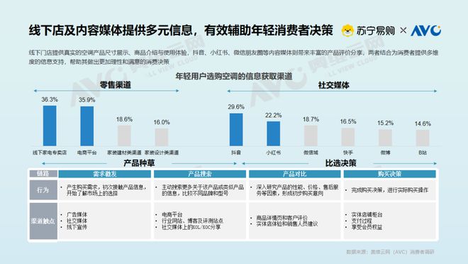 大揭密：存量焕新背后的消费升级密码九游会网站【白皮书】空调市场现状(图2)