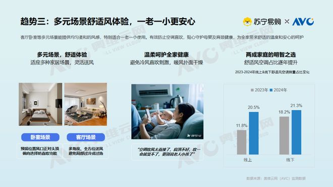 大揭密：存量焕新背后的消费升级密码九游会网站【白皮书】空调市场现状(图4)