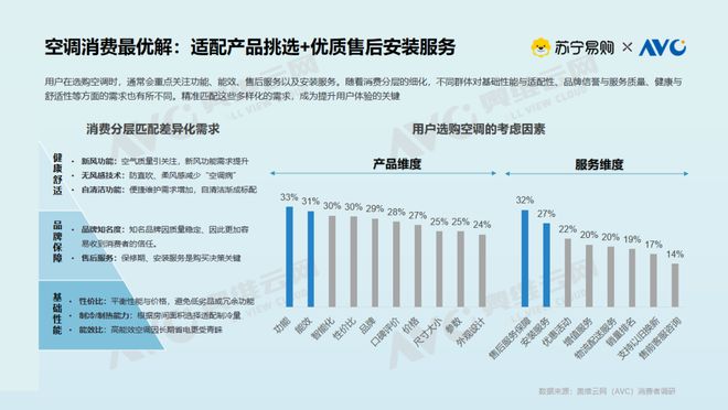 大揭密：存量焕新背后的消费升级密码九游会网站【白皮书】空调市场现状(图3)