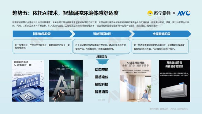 大揭密：存量焕新背后的消费升级密码九游会网站【白皮书】空调市场现状(图6)