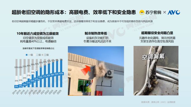 大揭密：存量焕新背后的消费升级密码九游会网站【白皮书】空调市场现状(图7)