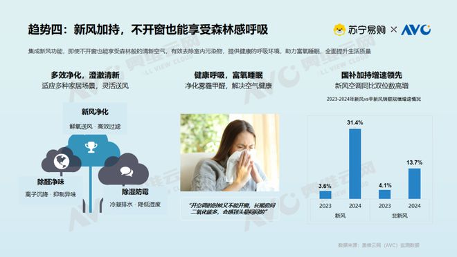 大揭密：存量焕新背后的消费升级密码九游会网站【白皮书】空调市场现状(图10)