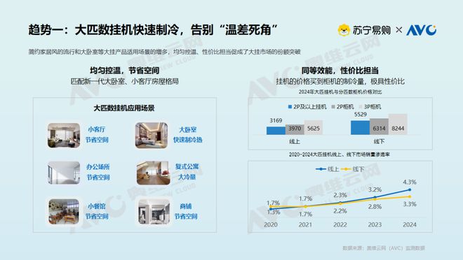 大揭密：存量焕新背后的消费升级密码九游会网站【白皮书】空调市场现状(图9)