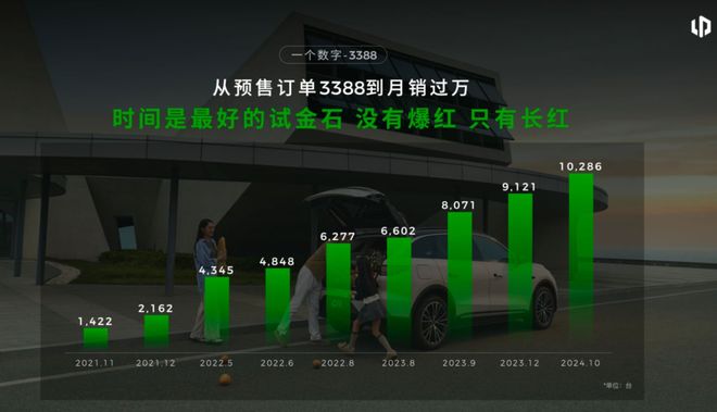 年前快死掉的车企如今第一j9九游会真人游戏第一五(图6)