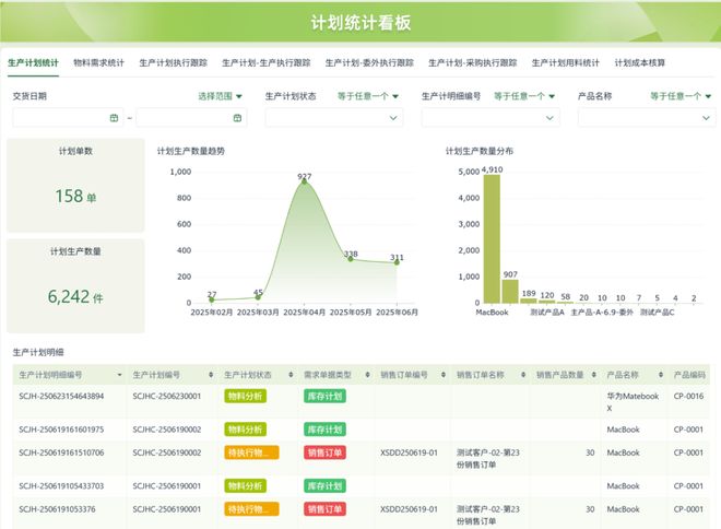 台实用测评推荐：企业级零代码工具选型指南ag九游会登录2025 年中国低代码平(图1)